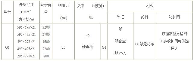 G1級(jí)初效過濾器規(guī)格尺寸參數(shù)表圖片