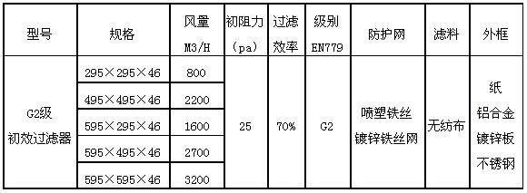 G2級(jí)初效過濾器規(guī)格尺寸參數(shù)表圖片