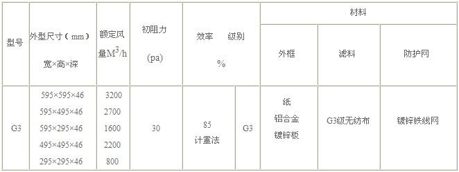 G3級(jí)初效過濾器規(guī)格尺寸參數(shù)表圖片