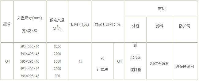 G4級板式初效過濾器規(guī)格