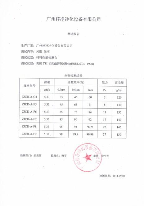 G4級初效過濾器濾芯測試報告是通過美國TSI自動濾料檢測儀(EN8122-3：1998）檢測出的風阻及效率報告。