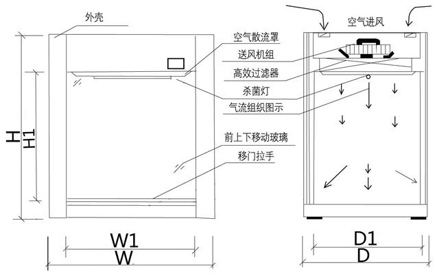 層流傳遞窗方案設(shè)計(jì)圖