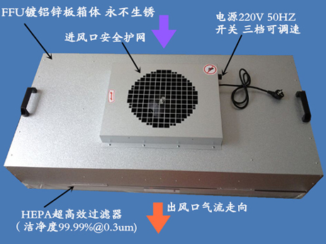 FFU結(jié)構(gòu)名稱(chēng)