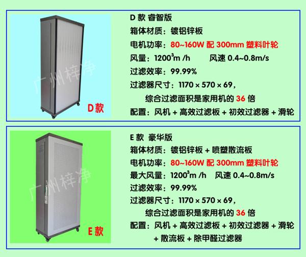 D款E款家用FFU凈化器性能對(duì)比