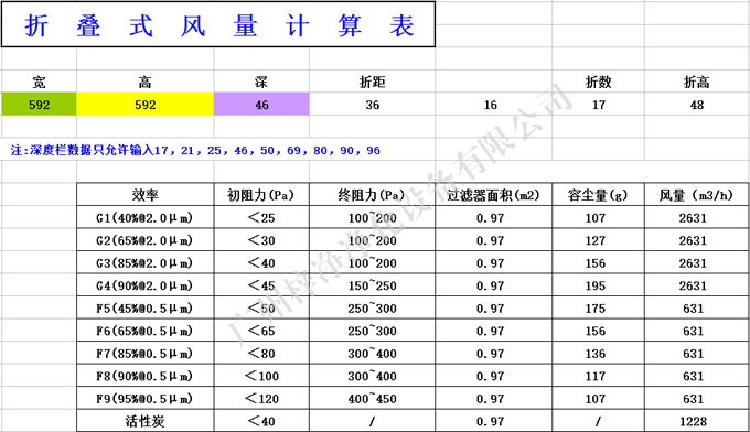 G4級折疊式初效過濾器風(fēng)量計(jì)算表